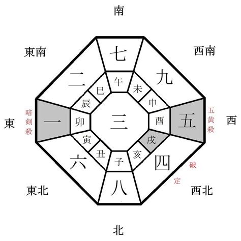 2024年方位|2024年の年盤(本命星：二黒土星、月命星：一白水星) 